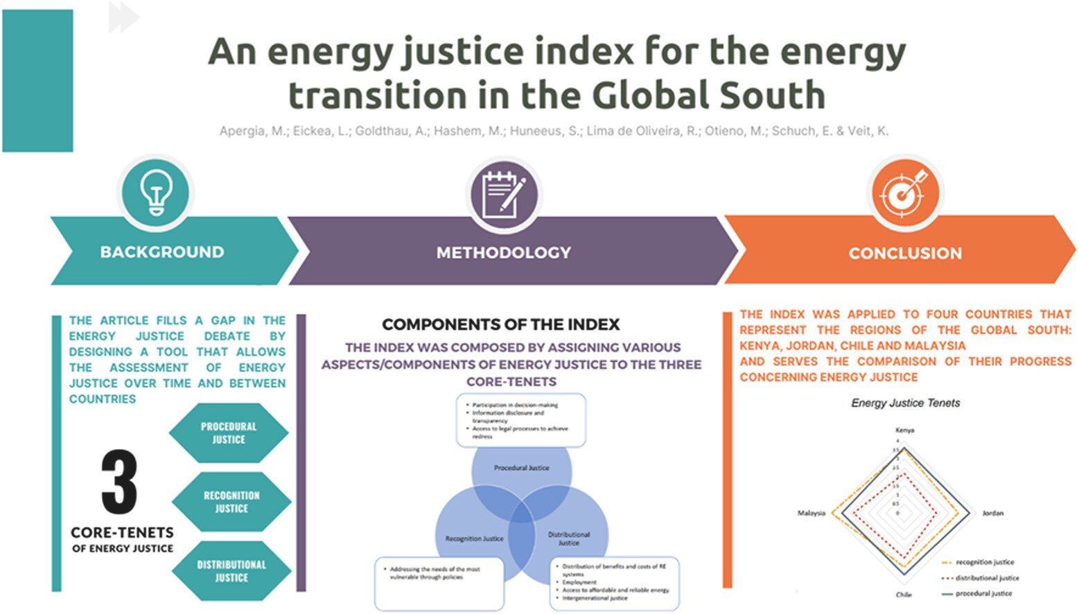 The Global South under scrutiny as new energy justice index sheds light on energy transition.